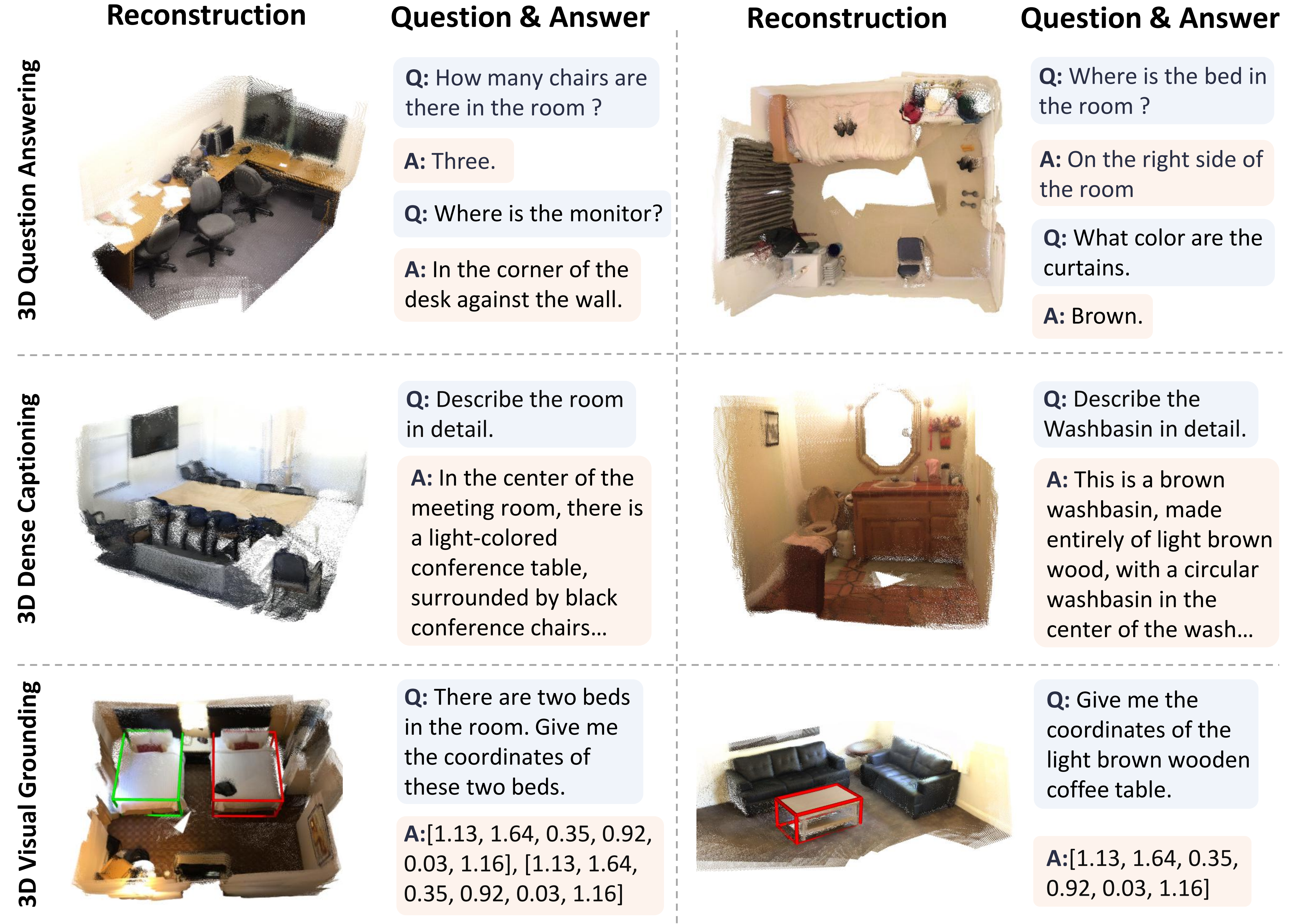 Qualitative Results Examples